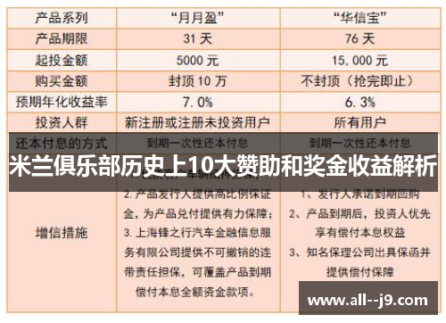 米兰俱乐部历史上10大赞助和奖金收益解析