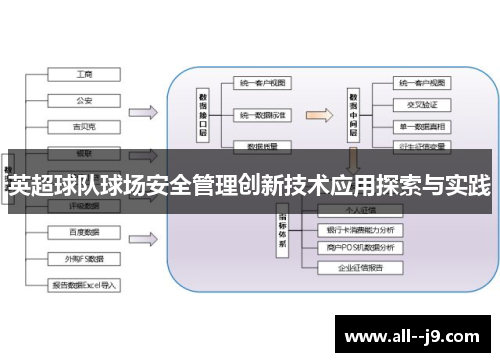 英超球队球场安全管理创新技术应用探索与实践