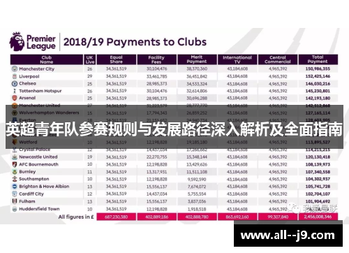 英超青年队参赛规则与发展路径深入解析及全面指南