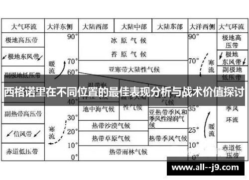 西格诺里在不同位置的最佳表现分析与战术价值探讨