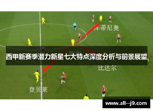 西甲新赛季潜力新星七大特点深度分析与前景展望