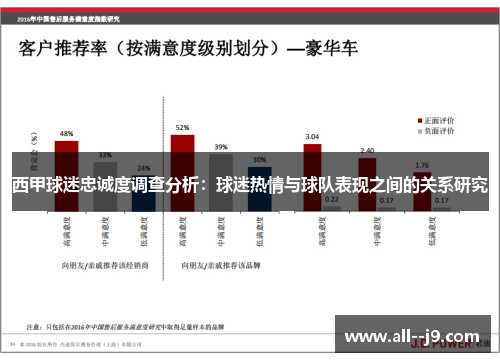 西甲球迷忠诚度调查分析：球迷热情与球队表现之间的关系研究