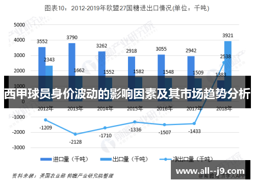 西甲球员身价波动的影响因素及其市场趋势分析