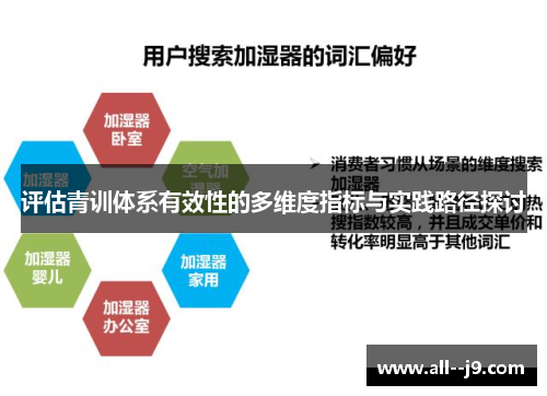 评估青训体系有效性的多维度指标与实践路径探讨 评估青训体系有效性的多维度指标与实践路径探讨
