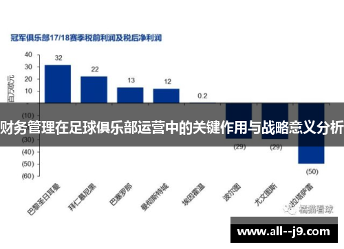 财务管理在足球俱乐部运营中的关键作用与战略意义分析