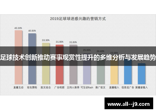 足球技术创新推动赛事观赏性提升的多维分析与发展趋势