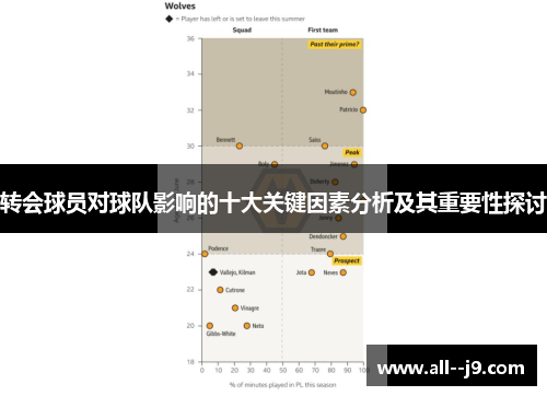 转会球员对球队影响的十大关键因素分析及其重要性探讨 转会球员对球队影响的十大关键因素分析及其重要性探讨