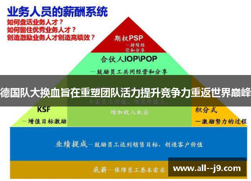 德国队大换血旨在重塑团队活力提升竞争力重返世界巅峰