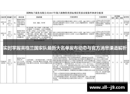 实时掌握英格兰国家队最新大名单发布动态与官方消息渠道解析