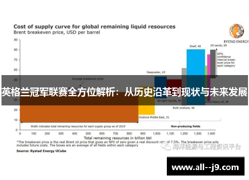 英格兰冠军联赛全方位解析：从历史沿革到现状与未来发展