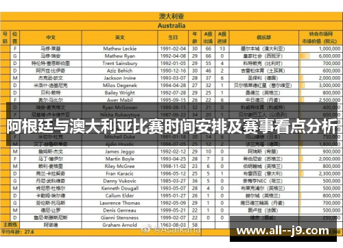 阿根廷与澳大利亚比赛时间安排及赛事看点分析 阿根廷与澳大利亚比赛时间安排及赛事看点分析