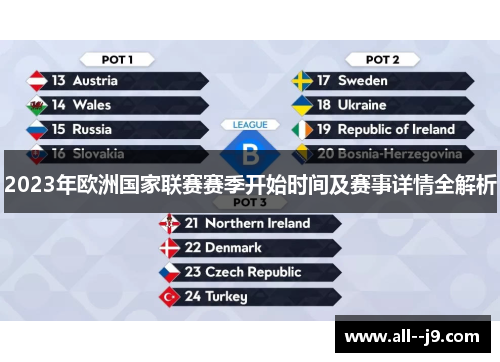 2023年欧洲国家联赛赛季开始时间及赛事详情全解析