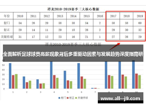 全面解析足球球员高薪现象背后多重驱动因素与发展趋势深度指南研