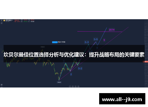 坎贝尔最佳位置选择分析与优化建议:提升战略布局的关键要素 坎贝尔最佳位置选择分析与优化建议:提升战略布局的关键要素