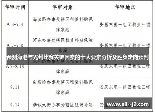 预测海港与光州比赛关键因素的十大要素分析及胜负走向预判