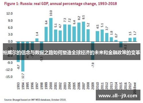 鲍威尔的信念与数据之路如何塑造全球经济的未来和金融政策的变革