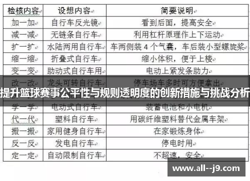 提升篮球赛事公平性与规则透明度的创新措施与挑战分析