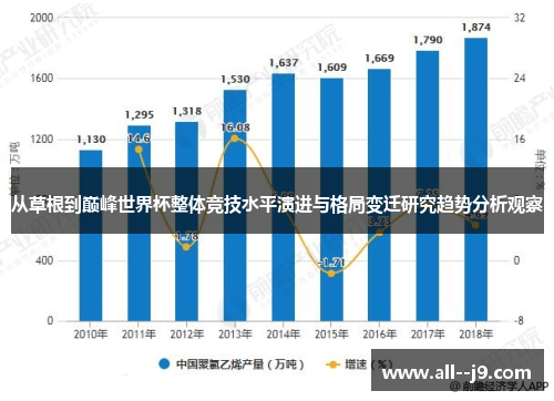 从草根到巅峰世界杯整体竞技水平演进与格局变迁研究趋势分析观察