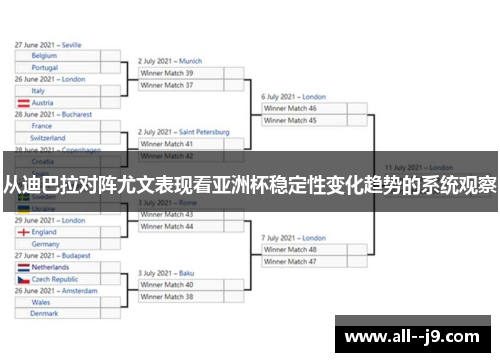 从迪巴拉对阵尤文表现看亚洲杯稳定性变化趋势的系统观察