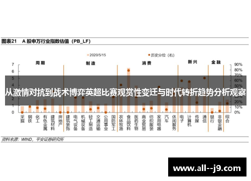 从激情对抗到战术博弈英超比赛观赏性变迁与时代转折趋势分析观察