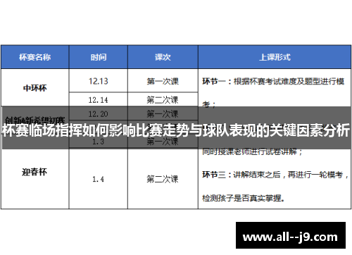 杯赛临场指挥如何影响比赛走势与球队表现的关键因素分析