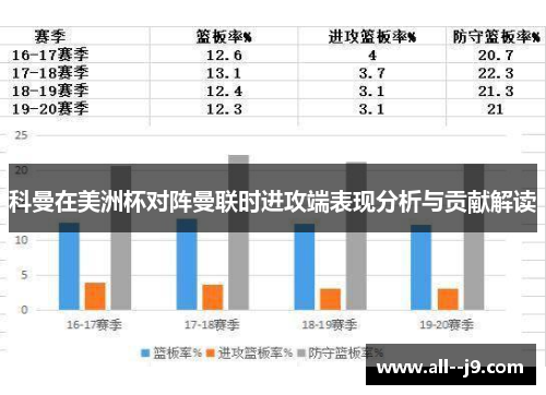 科曼在美洲杯对阵曼联时进攻端表现分析与贡献解读