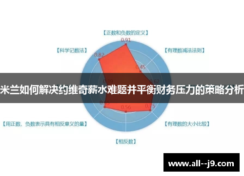 米兰如何解决约维奇薪水难题并平衡财务压力的策略分析