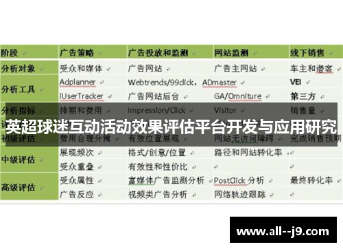 英超球迷互动活动效果评估平台开发与应用研究