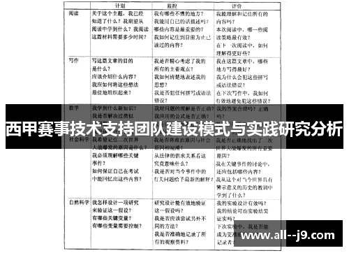 西甲赛事技术支持团队建设模式与实践研究分析