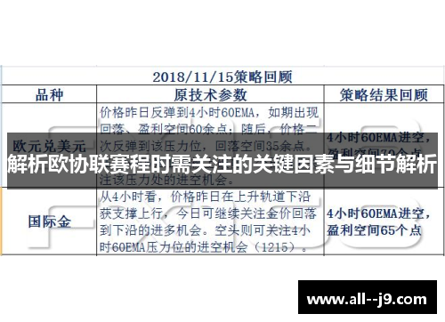 解析欧协联赛程时需关注的关键因素与细节解析 解析欧协联赛程时需关注的关键因素与细节解析