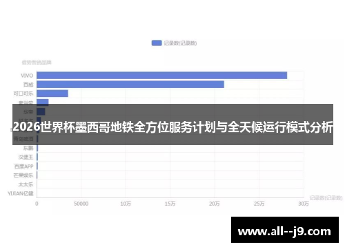 2026世界杯墨西哥地铁全方位服务计划与全天候运行模式分析