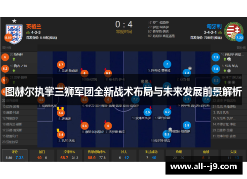 图赫尔执掌三狮军团全新战术布局与未来发展前景解析 图赫尔执掌三狮军团全新战术布局与未来发展前景解析